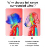 Leafless Fan USB Rechargeable Portable Outdoor Hanging Neck Fan