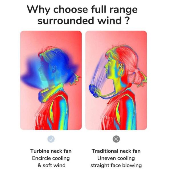 Leafless Fan USB Rechargeable Portable Outdoor Hanging Neck Fan